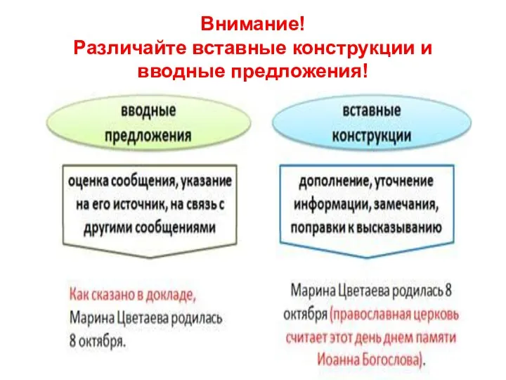 Внимание! Различайте вставные конструкции и вводные предложения!