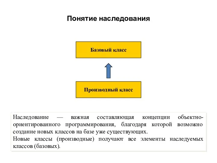 Понятие наследования Наследование — важная составляющая концепции объектно-ориентированного программирования, благодаря которой