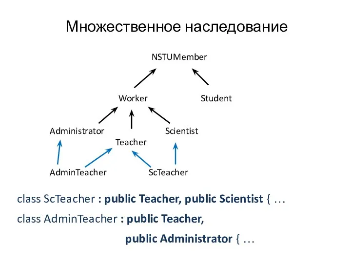 Множественное наследование class ScTeacher : public Teacher, public Scientist { …