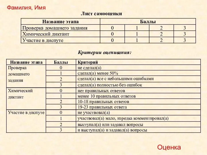 Лист самооценки Критерии оценивания: Фамилия, Имя Оценка