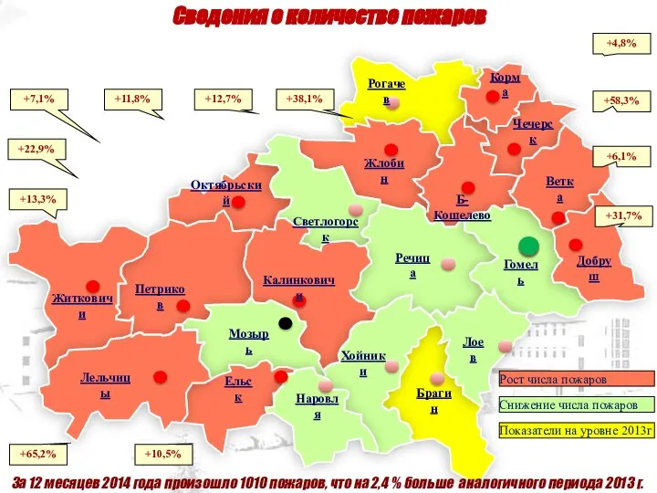 Сведения о количестве пожаров За 12 месяцев 2014 года произошло 1010