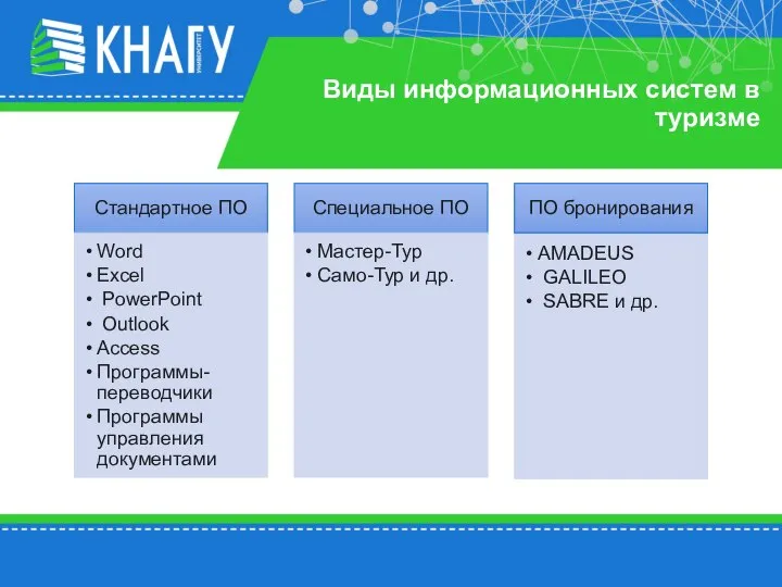 Виды информационных систем в туризме