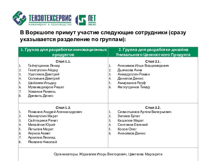 В Воркшопе примут участие следующие сотрудники (сразу указывается разделение по группам):