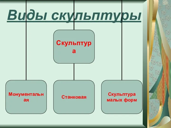 Виды скульптуры