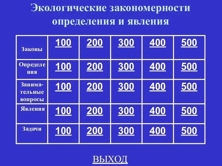 Экологические закономерности определения и явления ВЫХОД