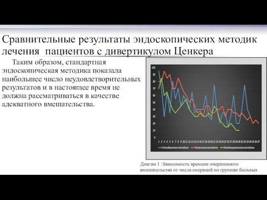 Сравнительные результаты эндоскопических методик лечения пациентов с дивертикулом Ценкера Таким образом,