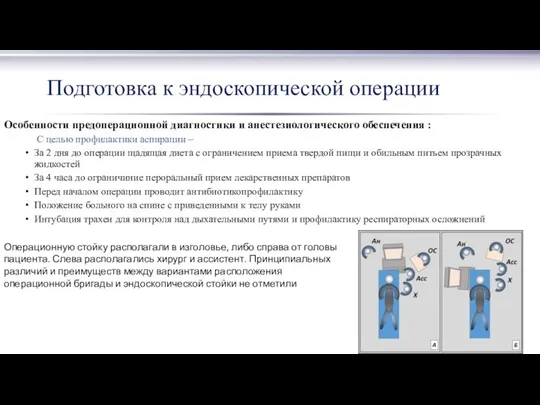 Подготовка к эндоскопической операции Особенности предоперационной диагностики и анестезиологического обеспечения :