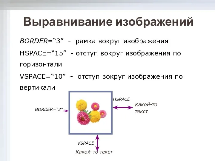 Выравнивание изображений BORDER=“3” - рамка вокруг изображения HSPACE=“15” - отступ вокруг