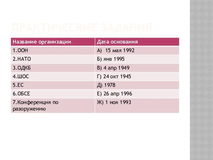 ПРАКТИЧЕСКИЕ ЗАДАНИЯ