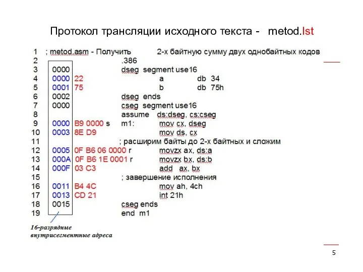 Протокол трансляции исходного текста - metod.lst