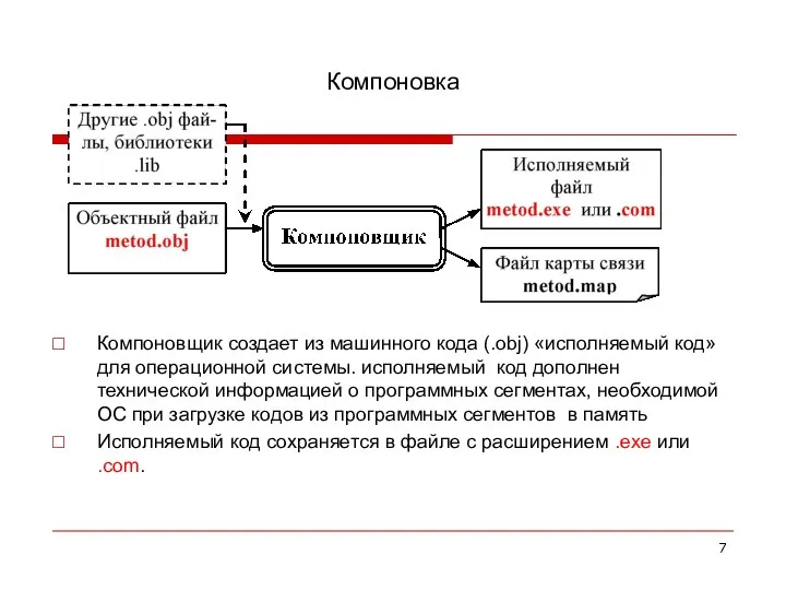 Компоновка Компоновщик создает из машинного кода (.obj) «исполняемый код» для операционной