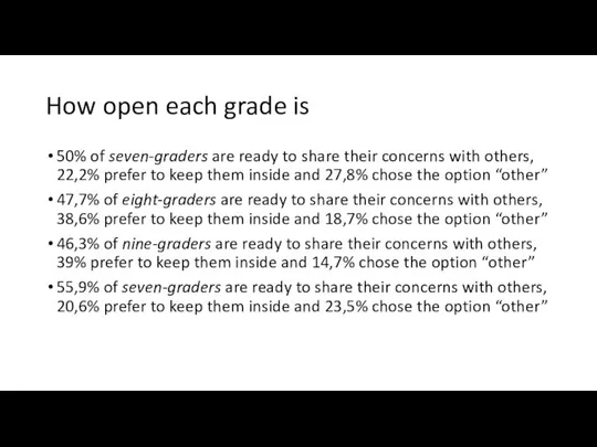 How open each grade is 50% of seven-graders are ready to