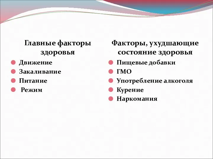 Главные факторы здоровья Факторы, ухудшающие состояние здоровья Движение Закаливание Питание Режим