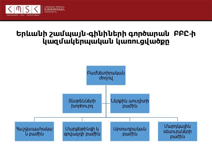 Երևանի շամպայն-գինիների գործարան ԲԲԸ-ի կազմակերպական կառուցվածքը