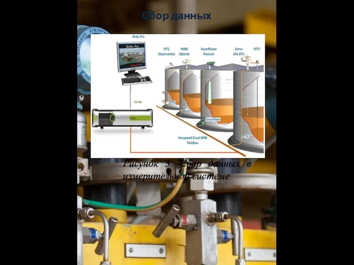 Сбор данных Рисунок 3. Сбор данных в измерительной системе