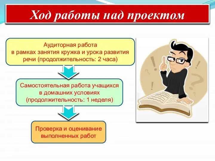 Ход работы над проектом Аудиторная работа в рамках занятия кружка и