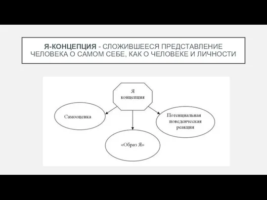 Я-КОНЦЕПЦИЯ - СЛОЖИВШЕЕСЯ ПРЕДСТАВЛЕНИЕ ЧЕЛОВЕКА О САМОМ СЕБЕ, КАК О ЧЕЛОВЕКЕ И ЛИЧНОСТИ