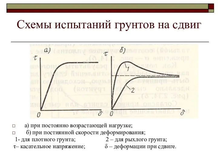 Схемы испытаний грунтов на сдвиг а) при постоянно возрастающей нагрузке; б)