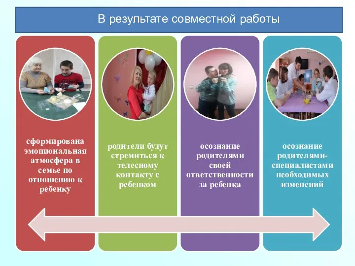 В результате совместной работы