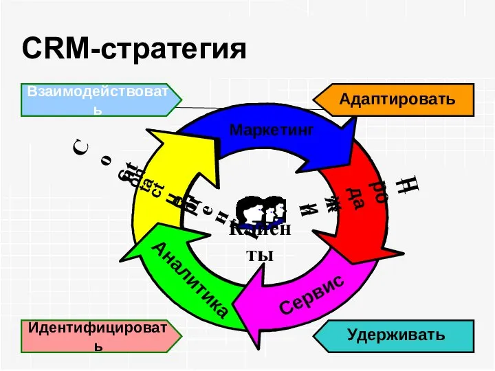 CRM-стратегия