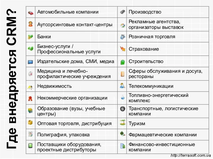 Где внедряется CRM? http://terrasoft.com.ua