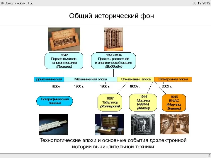 06.12.2012 Общий исторический фон Технологические эпохи и основные события доэлектронной истории вычислительной техники