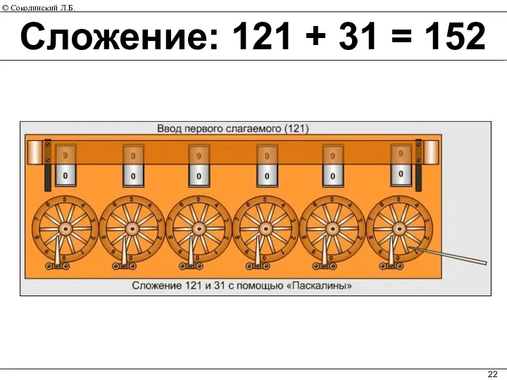 Сложение: 121 + 31 = 152