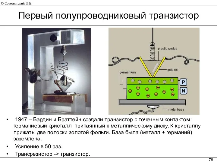 Первый полупроводниковый транзистор 1947 – Бардин и Браттейн создали транзистор с
