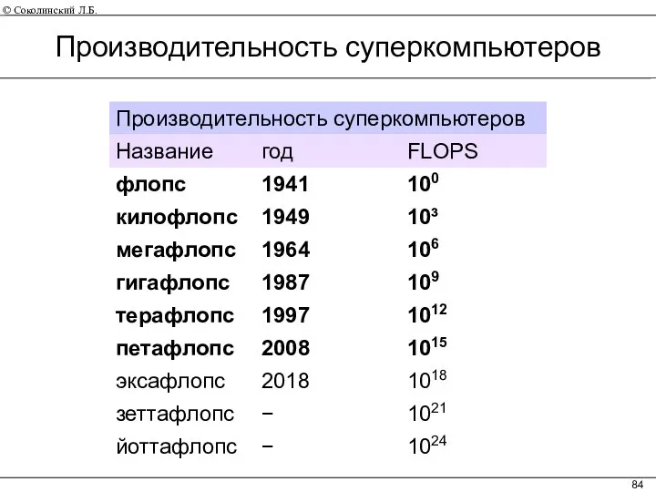 Производительность суперкомпьютеров