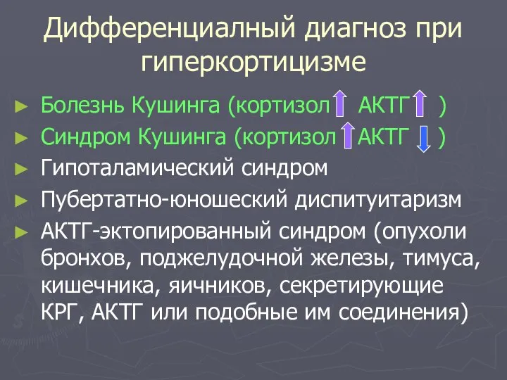 Дифференциалный диагноз при гиперкортицизме Болезнь Кушинга (кортизол АКТГ ) Синдром Кушинга