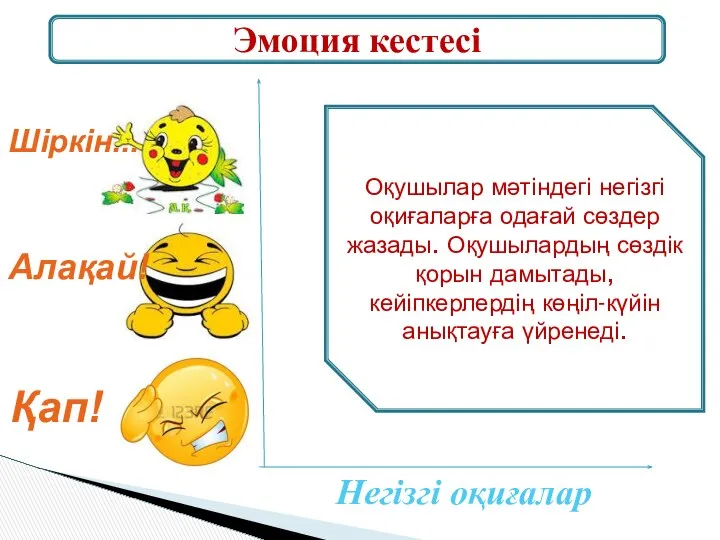 Эмоция кестесі Негізгі оқиғалар Қап! Алақай! Шіркін... Оқушылар мәтіндегі негізгі оқиғаларға