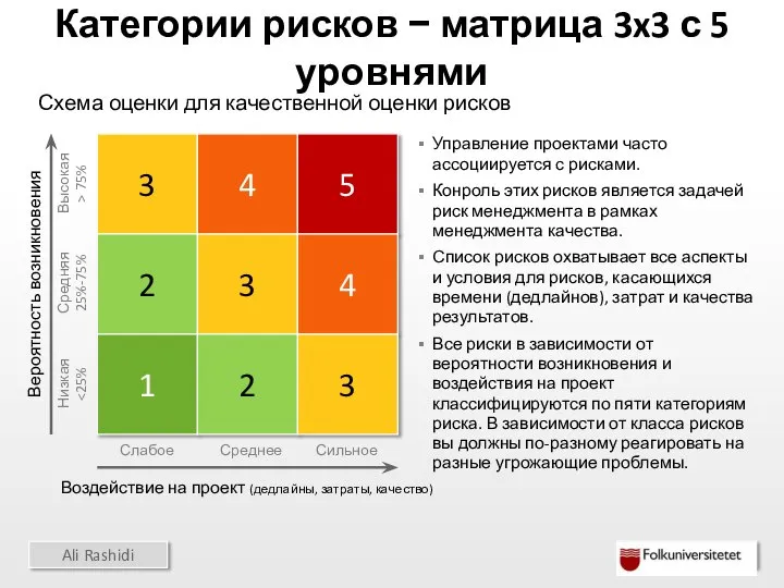 Категории рисков − матрица 3x3 с 5 уровнями Схема оценки для