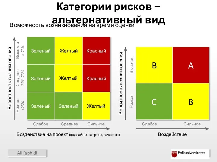 Категории рисков − альтернативный вид Воможность возникновения на время оценки Желтый Желтый