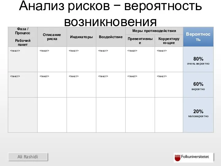 Анализ рисков − вероятность возникновения