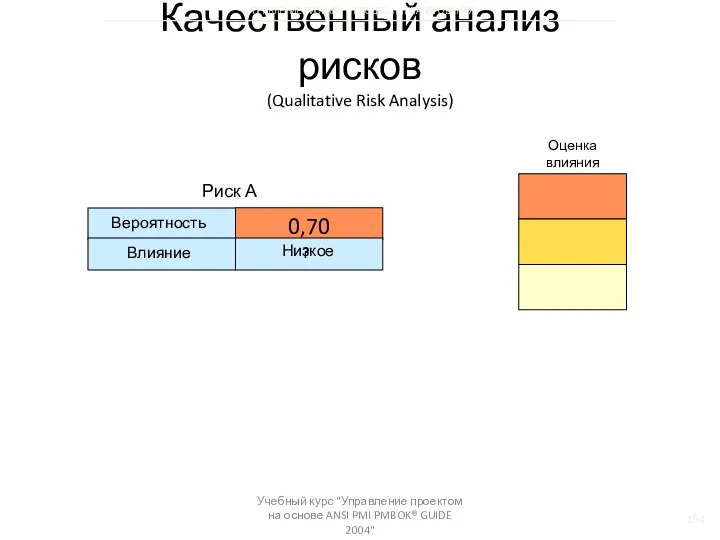 Учебный курс "Управление проектом на основе ANSI PMI PMBOK® GUIDE 2004"