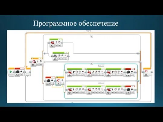 Программное обеспечение