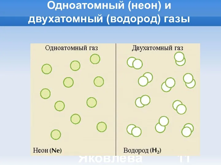 Яковлева Т.Ю. Одноатомный (неон) и двухатомный (водород) газы