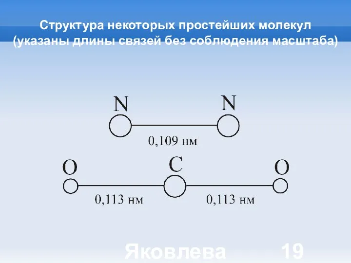 Яковлева Т.Ю. Структура некоторых простейших молекул (указаны длины связей без соблюдения масштаба)