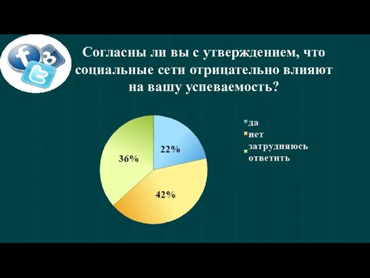 Согласны ли вы с утверждением, что социальные сети отрицательно влияют на вашу успеваемость?