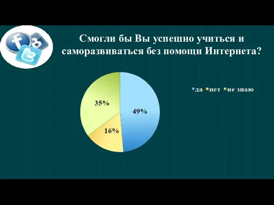 Смогли бы Вы успешно учиться и саморазвиваться без помощи Интернета?