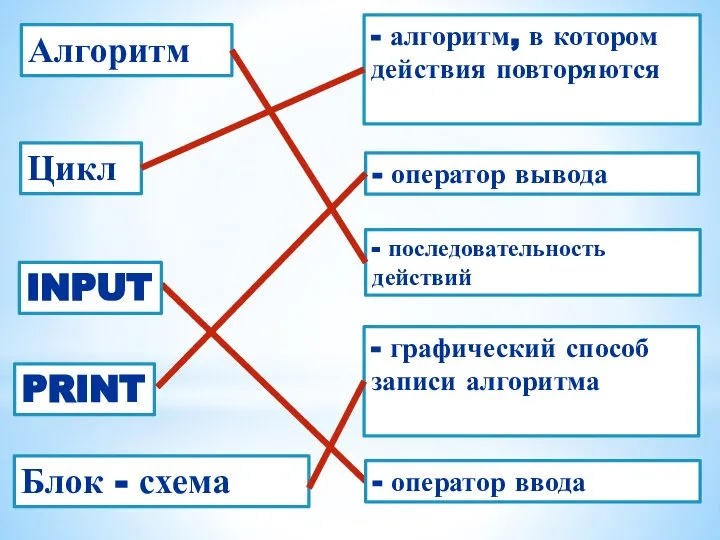 Алгоритм Цикл PRINT Блок - схема - алгоритм, в котором действия