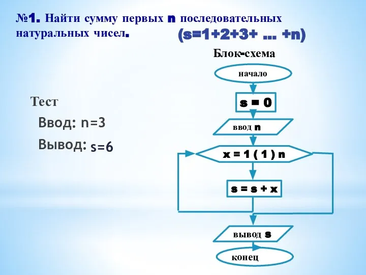 №1. Найти сумму первых n последовательных натуральных чисел. Тест Ввод: n=3