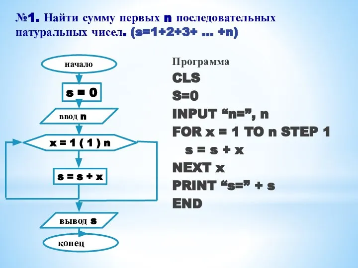 x = 1 ( 1 ) n s = s +