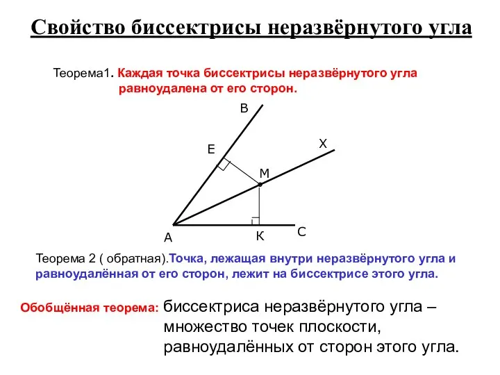 Свойство биссектрисы неразвёрнутого угла Теорема1. Каждая точка биссектрисы неразвёрнутого угла равноудалена