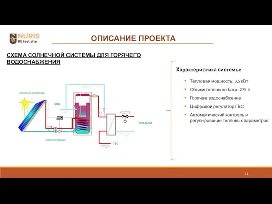 ОПИСАНИЕ ПРОЕКТА СХЕМА СОЛНЕЧНОЙ СИСТЕМЫ ДЛЯ ГОРЯЧЕГО ВОДОСНАБЖЕНИЯ Характеристика системы: Тепловая