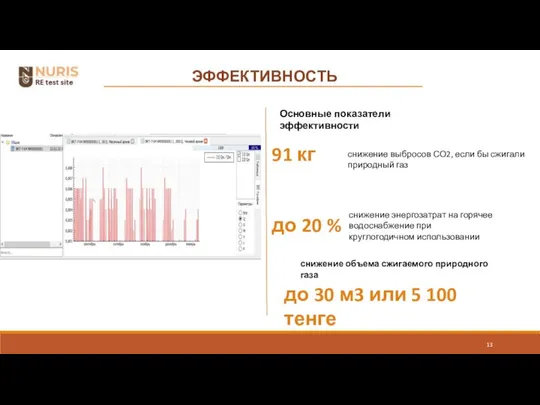 ЭФФЕКТИВНОСТЬ Основные показатели эффективности 91 кг снижение выбросов СО2, если бы