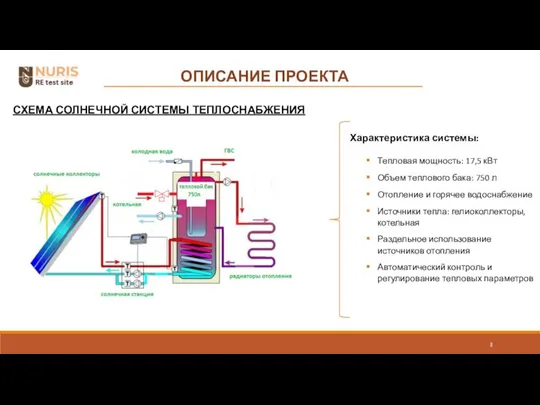 ОПИСАНИЕ ПРОЕКТА СХЕМА СОЛНЕЧНОЙ СИСТЕМЫ ТЕПЛОСНАБЖЕНИЯ Характеристика системы: Тепловая мощность: 17,5