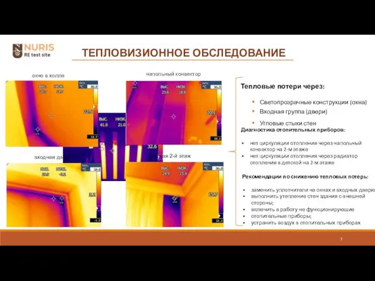 ТЕПЛОВИЗИОННОЕ ОБСЛЕДОВАНИЕ Тепловые потери через: Светопрозрачные конструкции (окна) Входная группа (двери)