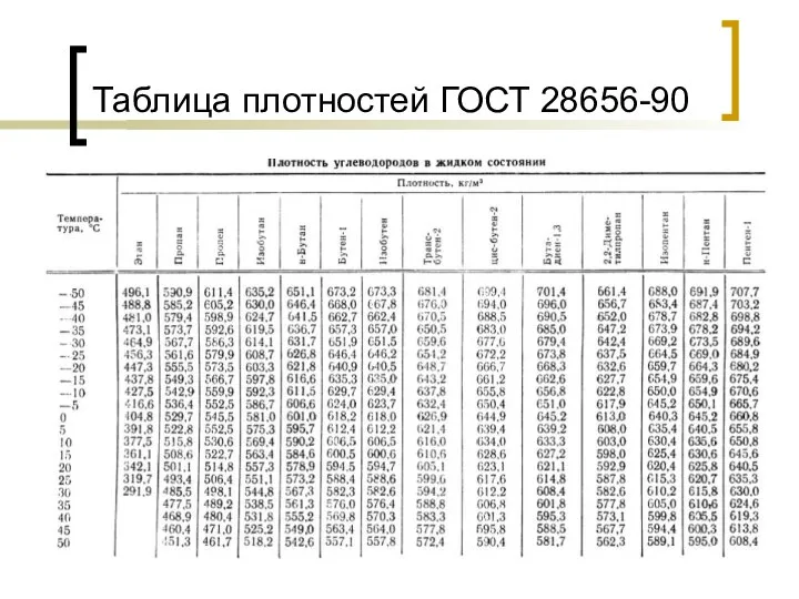 Таблица плотностей ГОСТ 28656-90