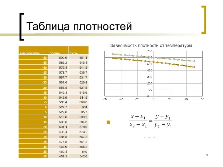 Таблица плотностей